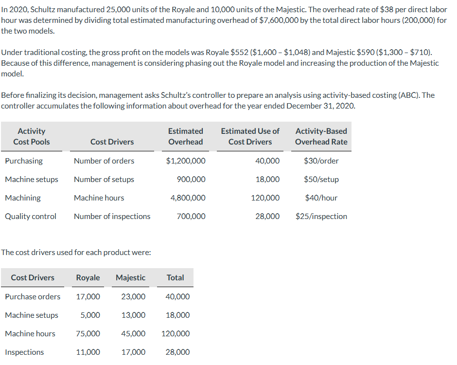 In 2020, Schultz manufactured 25,000 units of the Royale and 10,000 units of the Majestic. The overhead rate of $38 per direct labor
hour was determined by dividing total estimated manufacturing overhead of $7,600,000 by the total direct labor hours (200,000) for
the two models.
Under traditional costing, the gross profit on the models was Royale $552 ($1,600 - $1,048) and Majestic $590 ($1,300 - $710).
Because of this difference, management is considering phasing out the Royale model and increasing the production of the Majestic
model.
Before finalizing its decision, management asks Schultz's controller to prepare an analysis using activity-based costing (ABC). The
controller accumulates the following information about overhead for the year ended December 31, 2020.
Activity
Cost Pools
Purchasing
Machine setups
Machining
Quality control
Cost Drivers
Purchase orders
Cost Drivers
The cost drivers used for each product were:
Machine setups
Machine hours
Inspections
Number of orders
Number of setups
Machine hours
Number of inspections
Royale Majestic
17,000
5,000
75,000
11,000
Estimated
Overhead
$1,200,000
17,000
900,000
4,800,000
700,000
Total
23,000 40,000
13,000
45,000
18,000
120,000
28,000
Estimated Use of
Cost Drivers
40,000
$30/order
$50/setup
$40/hour
28,000 $25/inspection
18,000
Activity-Based
Overhead Rate
120,000