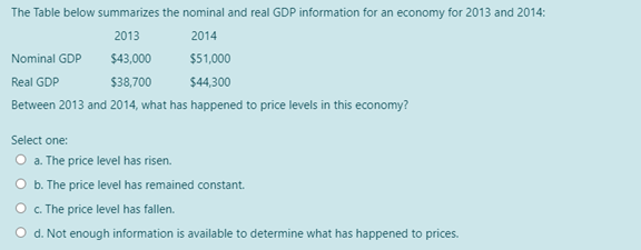 The Table below summarizes the nominal and real GDP information for an economy for 2013 and 2014:
2013
2014
Nominal GDP
$43,000
$51,000
Real GDP
$38,700
$44,300
Between 2013 and 2014, what has happened to price levels in this economy?
Select one:
O a. The price level has risen.
O b. The price level has remained constant.
O . The price level has fallen.
O d. Not enough information is available to determine what has happened to prices.
