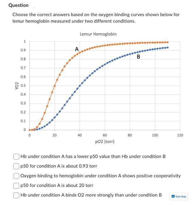 Question
Choose the correct answers based on the oxygen binding curves shown below for
lemur hemoglobin measured under two different conditions.
Lemur Hemoglobin
YO2
1
0.9
0.8
0.7
0.6
0.5
0.4
0.3
0.2
0.1
0
0
20
A
40
60
p02 (torr)
80
B
100
120
Hb under condition A has a lower p50 value than Hb under condition B
p50 for condition A is about 0.93 torr
Oxygen binding to hemoglobin under condition A shows positive cooperativity
p50 for condition A is about 20 torr
Hb under condition A binds 02 more strongly than under condition B
Get Help