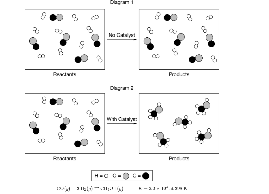 Diagram 1
No Catalyst
8
Reactants
Products
Diagram 2
With Catalyst
8
Reactants
Products
H =O O=
C =
CO (9) + 2 H2 (9) 2 CH;OH(9)
K = 2.2 x 104 at 298 K
8.
