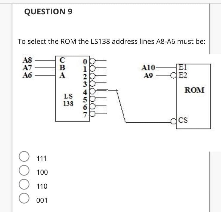 QUESTION 9
To select the ROM the LS138 address lines A8-A6 must be:
A8
A7
A6
C
B
A
A10-
A9
EI
E2
ROM
LS
138
6
111
100
110
001
1234 507
