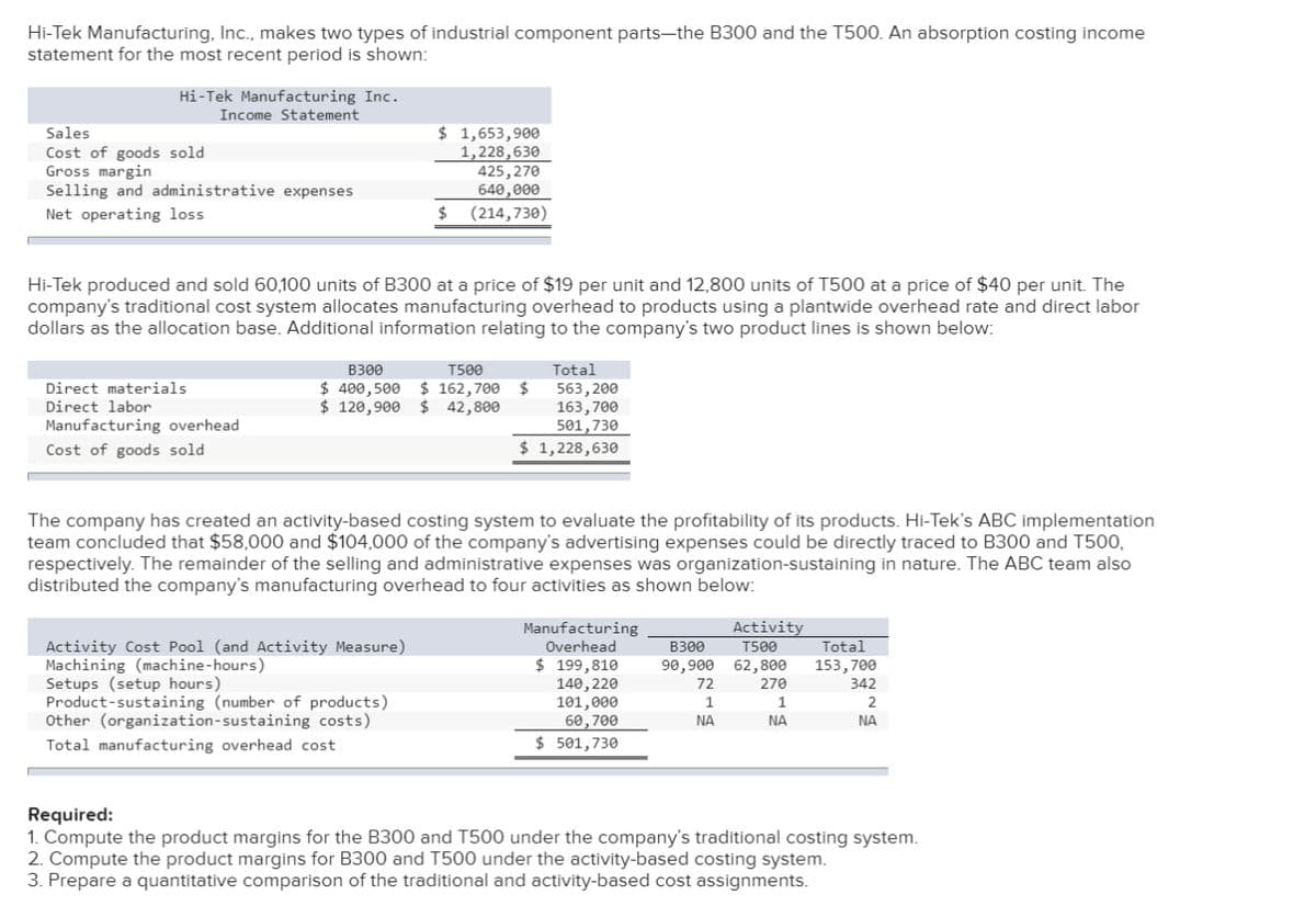 Hi-Tek Manufacturing, Inc., makes two types of industrial component parts-the B300 and the T500. An absorption costing income
statement for the most recent period is shown:
Hi-Tek Manufacturing Inc.
Income Statement
Sales
Cost of goods sold
$ 1,653,900
1,228,630
Gross margin
Selling and administrative expenses
Net operating loss
425,270
640,000
$ (214,730)
Hi-Tek produced and sold 60,100 units of B300 at a price of $19 per unit and 12,800 units of T500 at a price of $40 per unit. The
company's traditional cost system allocates manufacturing overhead to products using a plantwide overhead rate and direct labor
dollars as the allocation base. Additional information relating to the company's two product lines is shown below:
Direct materials
Direct labor
Manufacturing overhead
Cost of goods sold
B300
$ 400,500 $162,700 $
$ 120,900 $ 42,800
T500
Total
563,200
163,700
501,730
$ 1,228,630
The company has created an activity-based costing system to evaluate the profitability of its products. Hi-Tek's ABC implementation
team concluded that $58,000 and $104,000 of the company's advertising expenses could be directly traced to B300 and T500,
respectively. The remainder of the selling and administrative expenses was organization-sustaining in nature. The ABC team also
distributed the company's manufacturing overhead to four activities as shown below:
Activity Cost Pool (and Activity Measure)
Machining (machine-hours)
Setups (setup hours)
Product-sustaining (number of products)
Other (organization-sustaining costs)
Total manufacturing overhead cost
Manufacturing
Overhead
$ 199,810
140,220
B300
90,900
Activity
T500
Total
62,800
153,700
72
270
101,000
1
1
342
2
60,700
NA
NA
NA
$ 501,730
Required:
1. Compute the product margins for the B300 and T500 under the company's traditional costing system.
2. Compute the product margins for B300 and T500 under the activity-based costing system.
3. Prepare a quantitative comparison of the traditional and activity-based cost assignments.