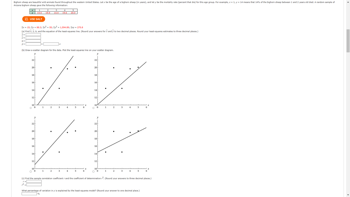 Bighorn sheep are beautiful wild animals found throughout the western United States. Let x be the age of a bighorn sheep (in years), and let y be the mortality rate (percent that die) for this age group. For example, x = 1, y = 14 means that 14% of the bighorn sheep between 1 and 2 years old died. A random sample of
Arizona bighorn sheep gave the following information:
y
USE SALT
2=
Σχ = 15; Σy = 88.3; Σx2 = 55; Σy2 = 1,594.89; Σxy = 275.8
(a) Find x, y, b, and the equation of the least-squares line. (Round your answers for x and y to two decimal places. Round your least-squares estimates to three decimal places.)
X=
y =
b=
ŷ=
(b) Draw a scatter diagram for the data. Plot the least-squares line on your scatter diagram.
y
y
22
20
18
16
14
12
10
0
y
22
20
14.4
18
y
22
VX
20
18
16
14
12
10
5
1
(c) Find the sample correlation coefficient r and the coefficient of determination 2. (Round your answers to three decimal places.)
16
14
12
5
2
3
4
19.9 14.4 19.6 20.0
1
1
2
2
3
3
4
4
5
22
6
20
18
16
14
12
10
C
2
2
3
4
4
5
5
What percentage of variation in y is explained by the least-squares model? (Round your answer to one decimal place.)
%
▸