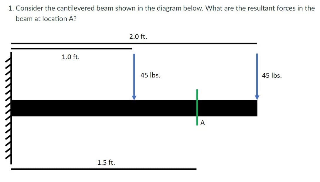 1. Consider the cantilevered beam shown in the diagram below. What are the resultant forces in the
beam at location A?
1.0 ft.
1.5 ft.
2.0 ft.
45 lbs.
A
45 lbs.