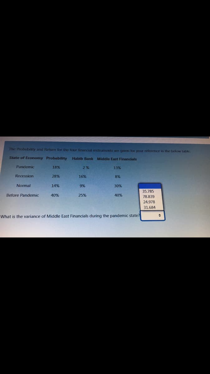 The Probability and Return for the four financial instruments are given for your reference in the below table.
State of Economy Probability
Habib Bank Middle East Financials
Pandemic
18%
2%
13%
Recession
28%
16%
8%
Normal
14%
9%
30%
35.785
Before Pandemic
40%
25%
40%
78.839
24.978
31.684
What is the variance of Middle East Financials during the pandemic state?
