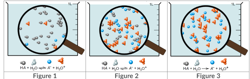 1L
1L
1L
HA + H,O = A + H;0*
Figure 1
H,O A" + H;0*
Figure 2
HA + H,0 >A" + H,o*
Figure 3
HA +
