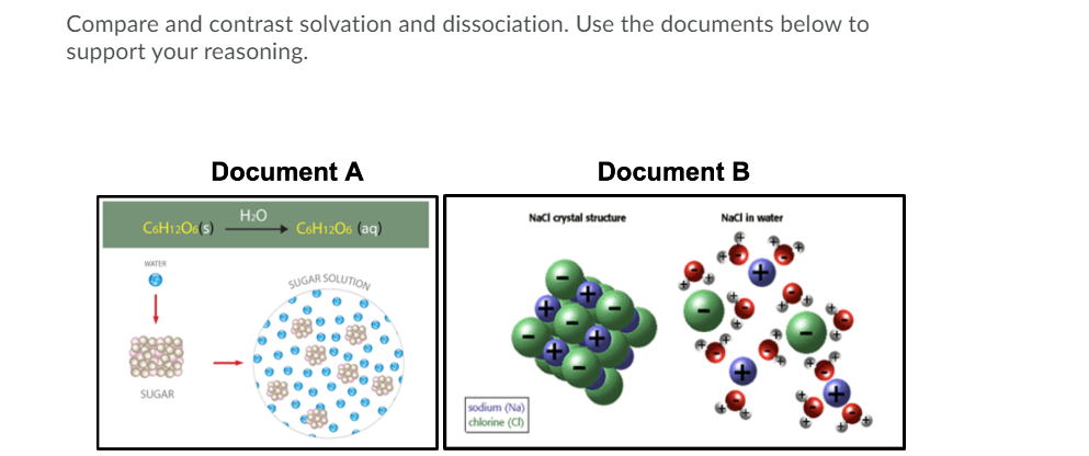 Compare and contrast solvation and dissociation. Use the documents below to
support your reasoning.
Document A
Document B
Nacl crystal structure
Nacl in water
C6H12O6(s)
COH1206 (aq)
WATER
SUGAR SOLUTION
SUGAR
sodium (Na)
chlorine (C)
