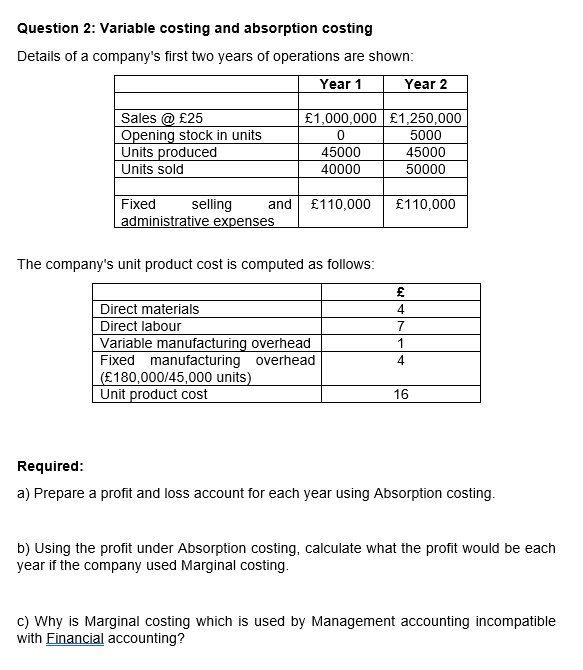 Question 2: Variable costing and absorption costing
Details of a company's first two years of operations are shown:
Year 1
Sales @ £25
Opening stock in units
Units produced
Units sold
Fixed selling
administrative expenses
Direct materials
Direct labour
and
£1,000,000
0
45000
40000
The company's unit product cost is computed as follows:
(£180,000/45,000 units)
Unit product cost
£110,000
Variable manufacturing overhead
Fixed manufacturing overhead
Year 2
£1,250,000
5000
45000
50000
£110,000
£
4
7
1
4
16
Required:
a) Prepare a profit and loss account for each year using Absorption costing.
b) Using the profit under Absorption costing, calculate what the profit would be each
year if the company used Marginal costing.
c) Why is Marginal costing which is used by Management accounting incompatible
with Financial accounting?