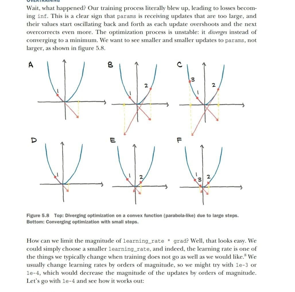 Wait, what happened? Our training process literally blew up, leading to losses becom-
ing inf. This is a clear sign that params is receiving updates that are too large, and
their values start oscillating back and forth as each update overshoots and the next
overcorrects even more. The optimization process is unstable: it diverges instead of
converging to a minimum. We want to see smaller and smaller updates to params, not
larger, as shown in figure 5.8.
A
2
E
Figure 5.8 Top: Diverging optimization on a convex function (parabola-like) due to large steps.
Bottom: Converging optimization with small steps.
How can we limit the magnitude of learning_rate * grad? Well, that looks easy. We
could simply choose a smaller learning_rate, and indeed, the learning rate is one of
the things we typically change when training does not go as well as we would like. We
usually change learning rates by orders of magnitude, so we might try with le-3 or
le-4, which would decrease the magnitude of the updates by orders of magnitude.
Let's go with le-4 and see how it works out:
