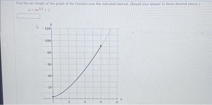 Find the arc length of the graph of the function over the indicated interval. (Round your answer to three decimal places.)
y = 6x3/2+3
4
y
120
100
80
60
40
20
N
6