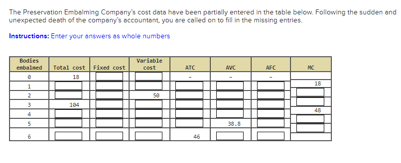 The Preservation Embalming Company's cost data have been partially entered in the table below. Following the sudden and
unexpected death of the company's accountant, you are called on to fill in the missing entries.
Instructions: Enter your answers as whole numbers
Bodies
embalmed
0
1
2
3
4
5
6
Total cost Fixed cost
18
104
Variable
cost
50
ATC
46
AVC
38.8
AFC
MC
18
48