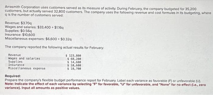 Arrasmith Corporation uses customers served as its measure of activity. During February, the company budgeted for 35,200
customers, but actually served 32,800 customers. The company uses the following revenue and cost formulas in its budgeting, where
q is the number of customers served:
Revenue: $3.70q
Wages and salaries: $33,400+ $1.16q
Supplies: $0.56q
Insurance: $10,600
Miscellaneous expenses: $6,600 + $0.32q
The company reported the following actual results for February:
Revenue
Wages and salaries
Supplies
Insurance
Miscellaneous expense.
$ 123,800
$ 68,200
$ 14,600
$ 10,600
$ 18,700
Required:
Prepare the company's flexible budget performance report for February. Label each variance as favorable (F) or unfavorable (U).
Note: Indicate the effect of each variance by selecting "F" for favorable, "U" for unfavorable, and "None" for no effect (i.e., zero
variance). Input all amounts as positive values.