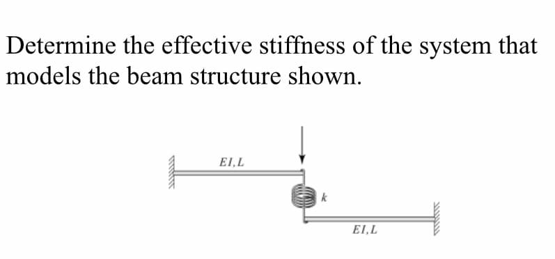 Determine the effective stiffness of the system that
models the beam structure shown.
EI,L
k
EI,L
AAAAAA