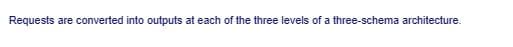 Requests are converted into outputs at each of the three levels of a three-schema architecture.