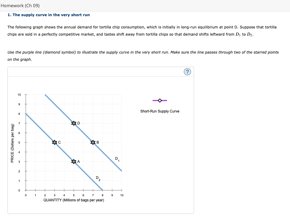 Homework (Ch 09)
1. The supply curve in the very short run
The following graph shows the annual demand for tortilla chip consumption, which is initially in long-run equilibrium at point D. Suppose that tortilla
chips are sold in a perfectly competitive market, and tastes shift away from tortilla chips so that demand shifts leftward from D₁ to D₂.
Use the purple line (diamond symbol) to illustrate the supply curve in the very short run. Make sure the line passes through two of the starred points
on the graph.
PRICE (Dollars per bag)
10
9
0
1
2
C
D
A
B
D₂
3
4
5
6
7
8
QUANTITY (Millions of bags per year)
9
D.
10
Short-Run Supply Curve
?
