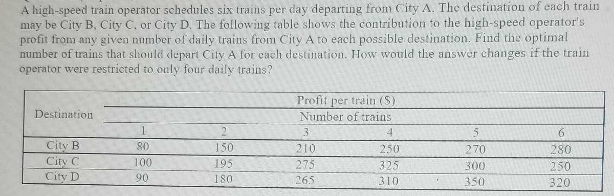 A high-speed train operator schedules six trains per day departing from City A. The destination of each train
may be City B, City C, or City D. The following table shows the contribution to the high-speed operator's
profit from any given number of daily trains from City A to each possible destination. Find the optimal
number of trains that should depart City A for each destination. How would the answer changes if the train
operator were restricted to only four daily trains?
Profit per train (S)
Destination
Number of trains
3.
6.
City B
City C
City D
80
150
210
250
270
280
100
195
275
325
300
250
90
180
265
310
350
320
