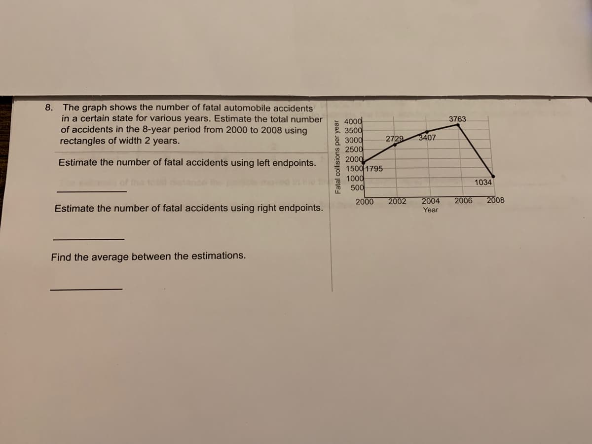 The graph shows the number of fatal automobile accidents
in a certain state for various years. Estimate the total number
of accidents in the 8-year period from 2000 to 2008 using
rectangles of width 2 years.
8.
3763
4000
3500
2 3000
2500
2000
1500 1795
1000
500
2729
3407
Estimate the number of fatal accidents using left endpoints.
1034
2000
2006
2008
2004
Year
2002
Estimate the number of fatal accidents using right endpoints.
Find the average between the estimations.
Fatal collisions per year
