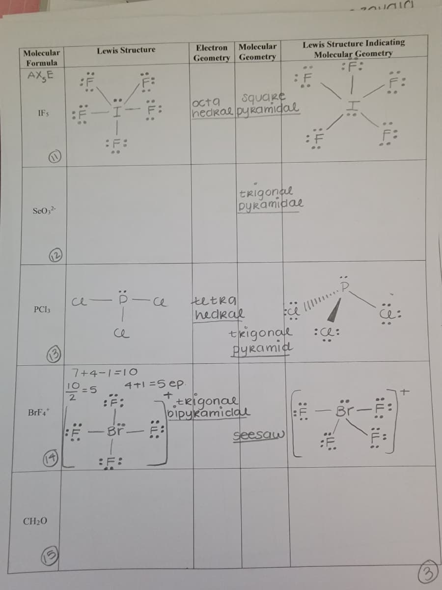 Lewis Structure Indicating
Molecular Geometry
:F:
Molecular
Lewis Structure
Electron
Molecular
Formula
Geometry Geometry
AX,E
:F
.3.
square
..
octa
hedral pykamidal
IFS
:F:
tRigonal
DYramidae
SeO32-
tetra
hedkal
tkigonal
Pyramid
ce
PCI3
ce
:e:
7+4-1=10
10-5
4+1 =5 ep
2
tRigonal
bipykamidal
:F:
BrF4*
seesaw
CH20
