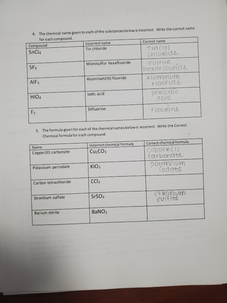 4. The chemical name given to each of the substances below is incorrect. Write the correct name
for each compound.
Incorrect name
Correct name
Compound
SnCl4
Tin chloride
TinCIy)
chlokide
SF6
Monosulfur hexafluoride
SUIFUR
hexaflouride
Aluminum(III) fluoride
AIuminum
FIOuride
AIF3
periodic
acid
HIO4
lodic acid
F2
Difluorine
FIOURINE
5. The formula given for each of the chemical names below is incorrect. Write the Correct
Chemical formula for each compound.
Name
Incorrect chemical formula
Correct chemical formula
соppек (1)
carbonate
Copper(II) carbonate
Cu2CO3
potanium
iodate
Potassium periodate
KIO3
Carbon tetrachloride
Cl3
itRonium
SUIFite
Strontium sulfate
SrSO3
Barium nitrite
BANO2
