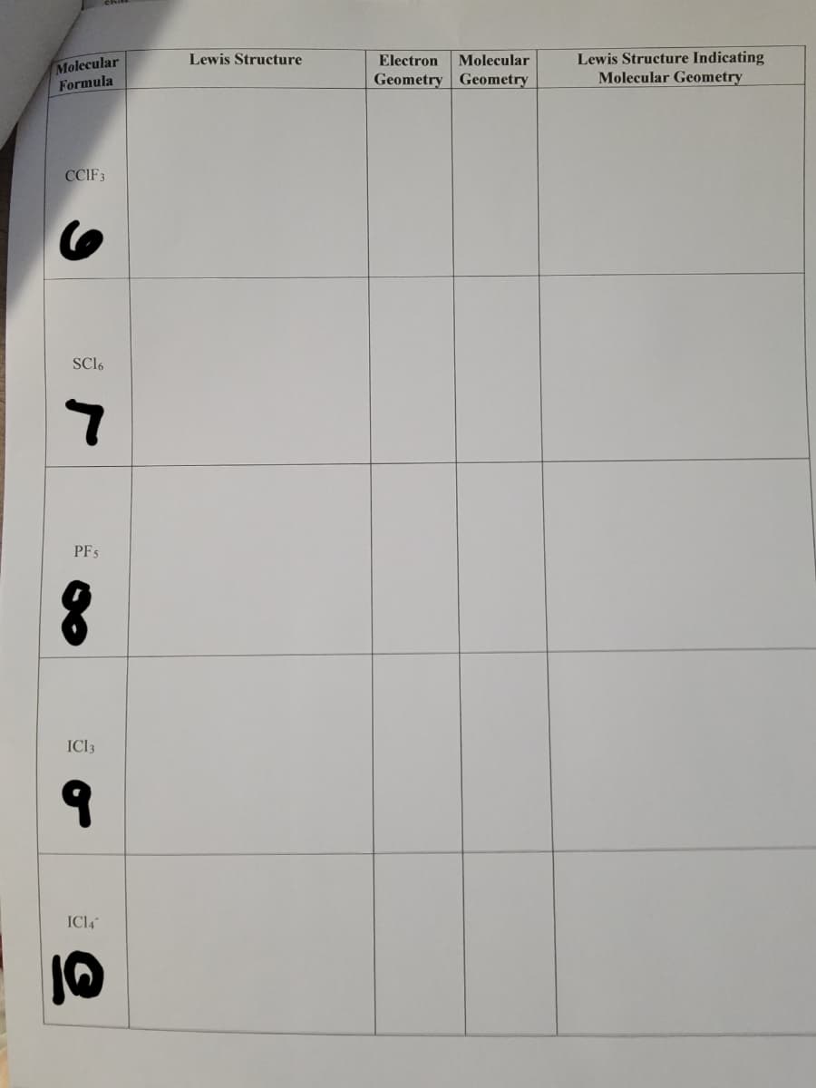 Molecular
Formula
Lewis Structure Indicating
Molecular Geometry
Lewis Structure
Electron
Molecular
Geometry Geometry
CCIF3
SCI6
PF5
ICI3
ICI4
10
