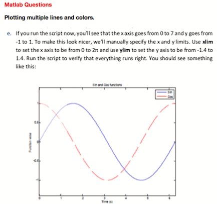 Matlab Questions
Plotting multiple lines and colors.
e. Ifyou run the script now, you'll see that the x axis goes from 0 to 7 and y goes from
-1 to 1. To make this look nicer, we'll manually specify the x and y limits. Use xlim
to set the x axis to be from 0 to 2n and use ylim to set the y axis to be from -1.4 to
1.4. Run the script to verify that everything runs right. You should see something
like this:
ind Cas trctors
Con
Puncten e
