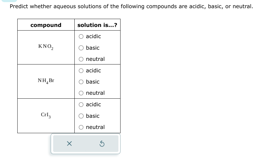 Predict whether aqueous solutions of the following compounds are acidic, basic, or neutral.
compound
solution is...?
acidic
ΚΝΟ,
basic
neutral
acidic
NH₁Br
basic
neutral
acidic
Crl3
basic
✗
neutral