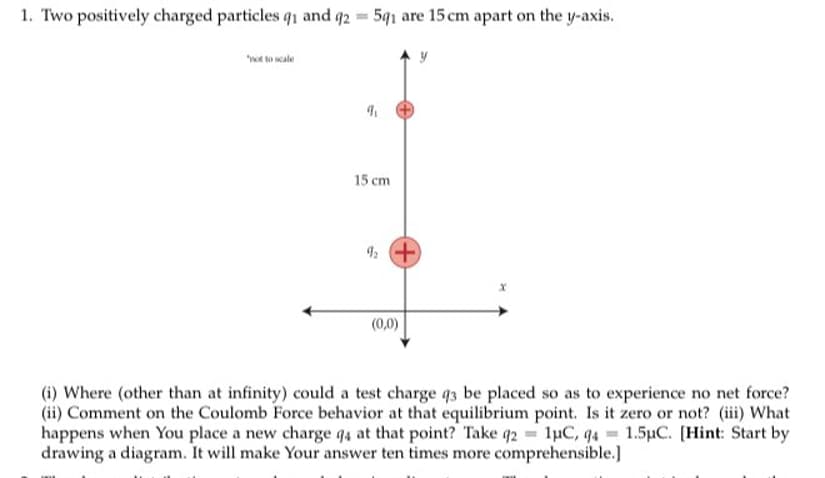 1. Two positively charged particles q1 and q2 = 591 are 15 cm apart on the y-axis.
*not to scale
9₁
15 cm
y
92 +
(0,0)
X
(i) Where (other than at infinity) could a test charge q3 be placed so as to experience no net force?
(ii) Comment on the Coulomb Force behavior at that equilibrium point. Is it zero or not? (iii) What
happens when You place a new charge 44 at that point? Take 92= 1µC, 94 = 1.5µC. [Hint: Start by
drawing a diagram. It will make Your answer ten times more comprehensible.]