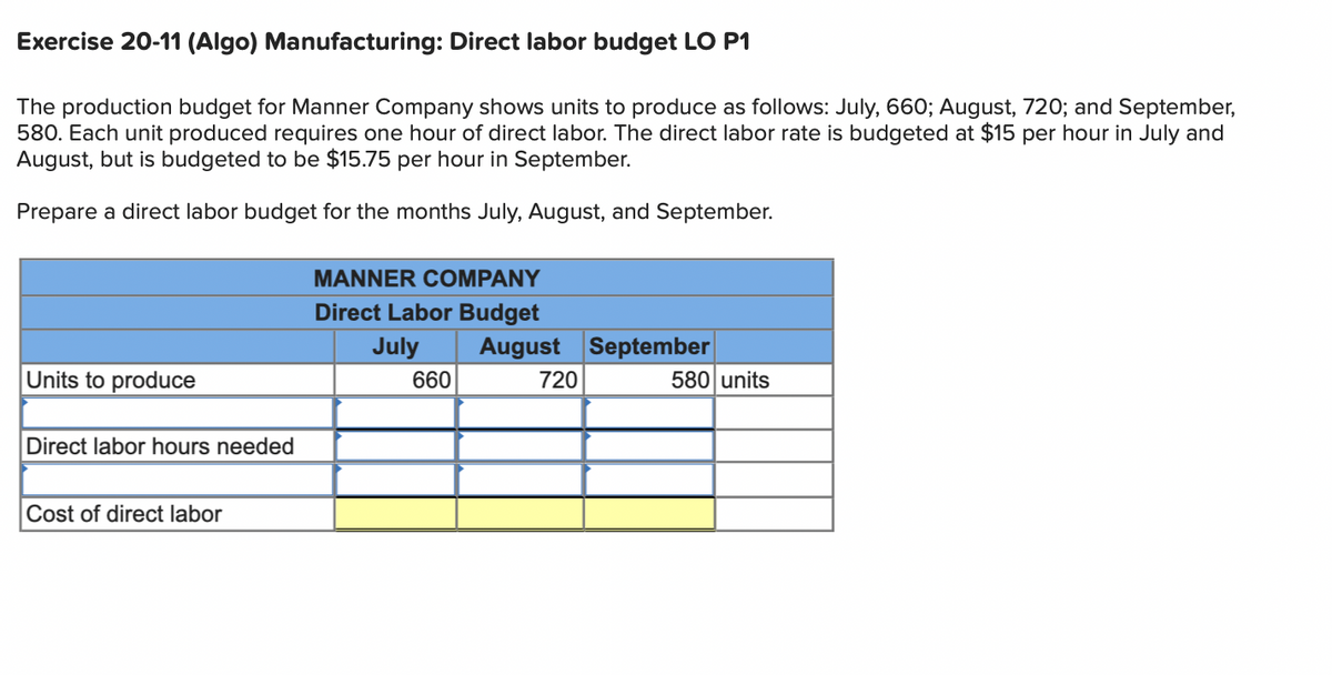 Exercise 20-11 (Algo) Manufacturing: Direct labor budget LO P1
The production budget for Manner Company shows units to produce as follows: July, 660; August, 720; and September,
580. Each unit produced requires one hour of direct labor. The direct labor rate is budgeted at $15 per hour in July and
August, but is budgeted to be $15.75 per hour in September.
Prepare a direct labor budget for the months July, August, and September.
Units to produce
Direct labor hours needed
Cost of direct labor
MANNER COMPANY
Direct Labor Budget
July August September
720
660
580 units