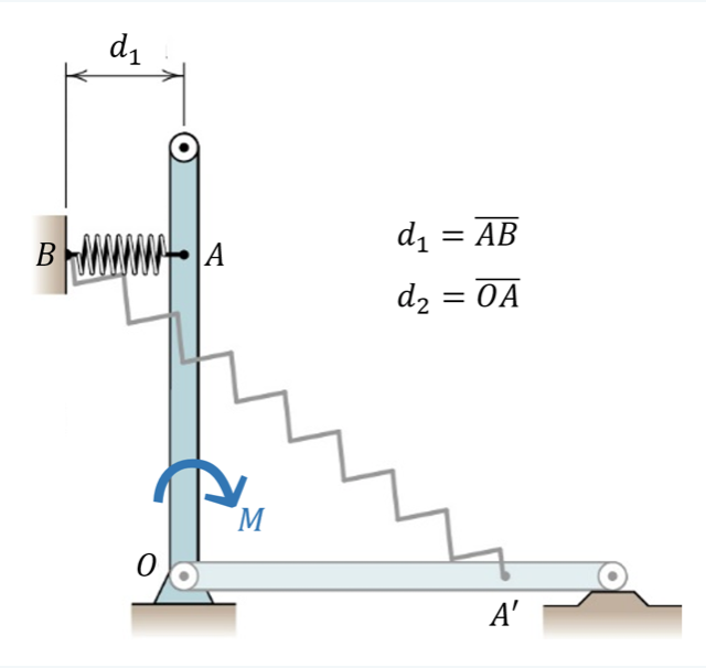 d1
di = AB
АВ
В
|A
d2 = 0A
%3D
M
A'
