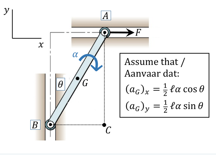 y
|A
F
Assume that /
Aanvaar dat:
(ag)x = la cos 0
(ac)y =} la sin 0
BO
В
