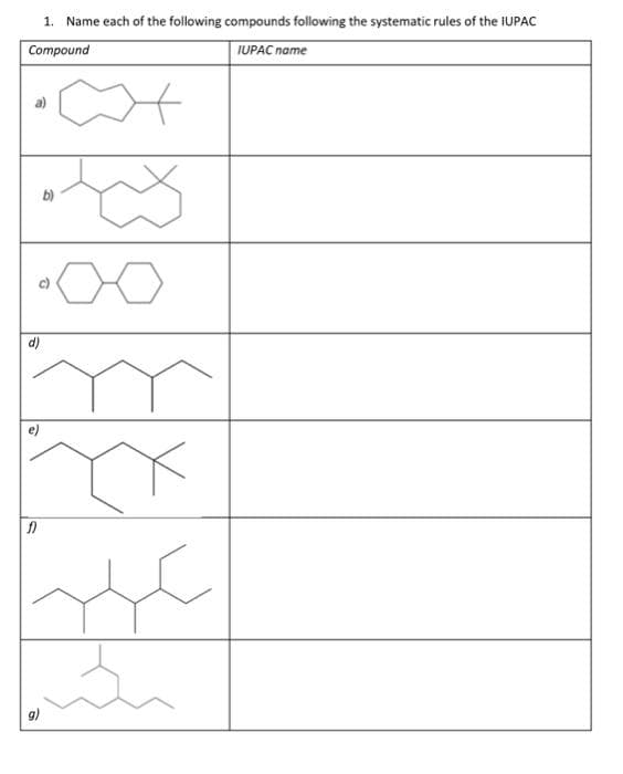 1. Name each of the following compounds following the systematic rules of the IUPAC
Compound
IUPAC name
•♡+
d)
@
f)
g)
ou