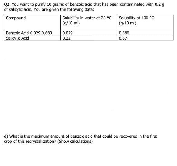 Q2. You want to purify 10 grams of benzoic acid that has been contaminated with 0.2 g
of salicylic acid. You are given the following data:
Solubility in water at 20 °C
|(g/10 ml)
Solubility at 100 °C
(g/10 ml)
Compound
Benzoic Acid 0.029 0.680
Salicylic Acid
0.029
0.680
0.22
6.67
d) What is the maximum amount of benzoic acid that could be recovered in the first
crop of this recrystallization? (Show calculations)
