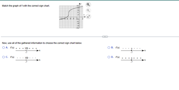 Match the graph off with the correct sign chart.
Now, use all of the gathered information to choose the correct sign chart below.
OA 800
ND+
OC. f(x)
ND
OB. f(x)
OD. f(x)
