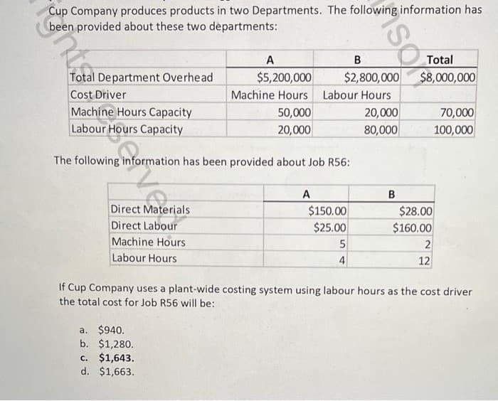 Cup Company produces products in two Departments. The following information has
been provided about these two departments:
unt
Total Department Overhead
Direct Labour
Machine Hours
Labour Hours
A
$5,200,000
Machine Hours
50,000
20,000
Machine Hours Capacity
Labour Hours Capacity
The following information has been provided about Job R56:
a. $940.
b. $1,280.
c. $1,643.
d. $1,663.
A
B
Total
$2,800,000 $8,000,000
Labour Hours
so
$150.00
$25.00
5
4
20,000
80,000
B
$28.00
$160.00
2
12
70,000
100,000
If Cup Company uses a plant-wide costing system using labour hours as the cost driver
the total cost for Job R56 will be: