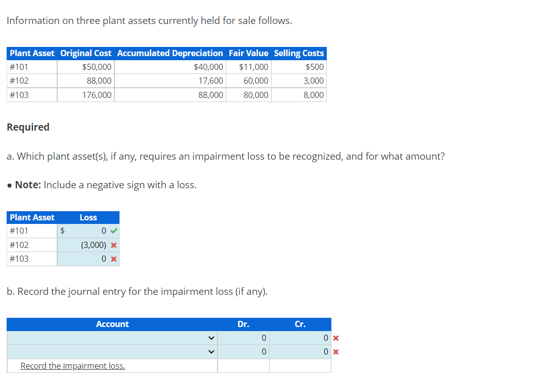 Information on three plant assets currently held for sale follows.
Plant Asset Original Cost Accumulated Depreciation Fair Value Selling Costs
# 101
$11,000
$500
#102
60,000
3,000
# 103
80,000
8,000
Plant Asset
# 101
# 102
# 103
$50,000
88,000
176,000
Required
a. Which plant asset(s), if any, requires an impairment loss to be recognized, and for what amount?
• Note: Include a negative sign with a loss.
$
Loss
0
(3,000) *
0 x
$40,000
17,600
88,000
b. Record the journal entry for the impairment loss (if any).
Account
Record the impairment loss.
Dr.
O O
0
0
Cr.
0 x
0 x