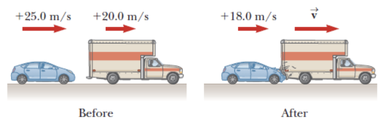 +25.0 m/s
+20.0 m/s
+18.0 m/s
Before
After
