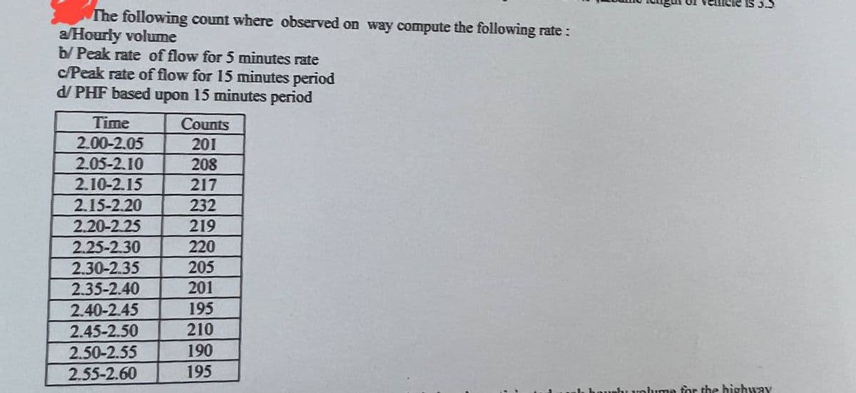 The following count where observed on way compute the following rate :
a/Hourly volume
b/ Peak rate of flow for 5 minutes rate
c/Peak rate of flow for 15 minutes period
d/ PHF based upon 15 minutes period
Time
2.00-2.05
2.05-2.10
2.10-2.15
2.15-2.20
2.20-2.25
2.25-2.30
2.30-2.35
2.35-2.40
2.40-2.45
2.45-2.50
2.50-2.55
2.55-2.60
Counts
201
208
217
232
219
220
205
201
195
210
190
195
here is 3.5
hu volume for the highway