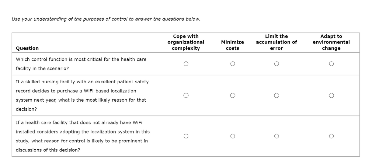 Use your understanding of the purposes of control to answer the questions below.
Question
Which control function is most critical for the health care
facility in the scenario?
If a skilled nursing facility with an excellent patient safety
record decides to purchase a WiFi-based localization
system next year, what is the most likely reason for that
decision?
If a health care facility that does not already have WiFi
installed considers adopting the localization system in this
study, what reason for control is likely to be prominent in
discussions of this decision?
Cope with
organizational
complexity
Minimize
costs
Limit the
accumulation of
error
O
Adapt to
environmental
change
O
O