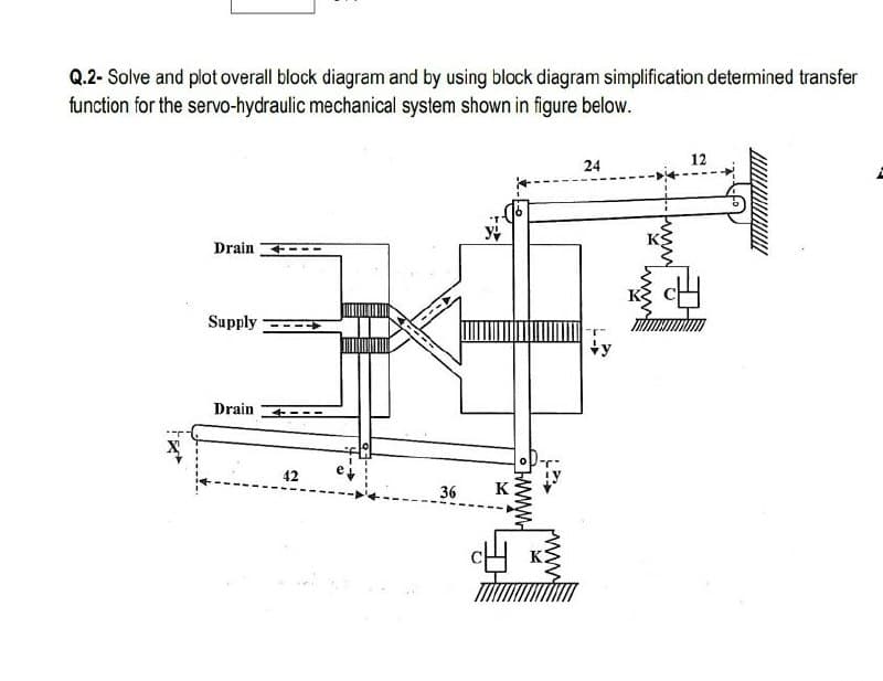 Q.2- Solve and plot overall block diagram and by using block diagram simplification determined transfer
function for the servo-hydraulic mechanical system shown in figure below.
12
24
Drain
Supply :
Drain
T---
42
36
