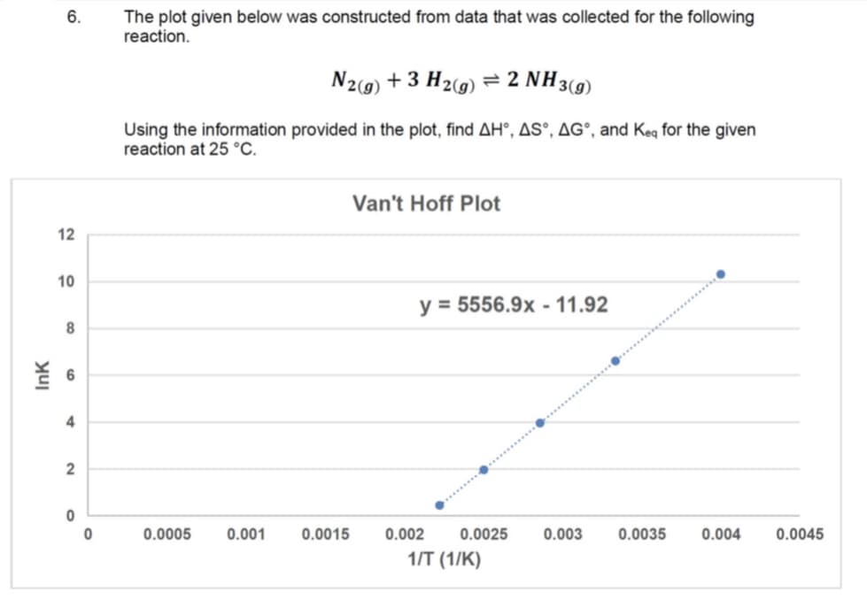 6.
The plot given below was constructed from data that was collected for the following
reaction.
N2(9) + 3 H2(9) = 2 NH 3(9)
Using the information provided in the plot, find AH°, AS°, AG°, and Keq for the given
reaction at 25 °C.
Van't Hoff Plot
12
10
y = 5556.9x - 11.92
2
0.0005
0.001
0.0015
0.002
0.0025
0.003
0.0035
0.004
0.0045
1/T (1/K)
InK
4.
