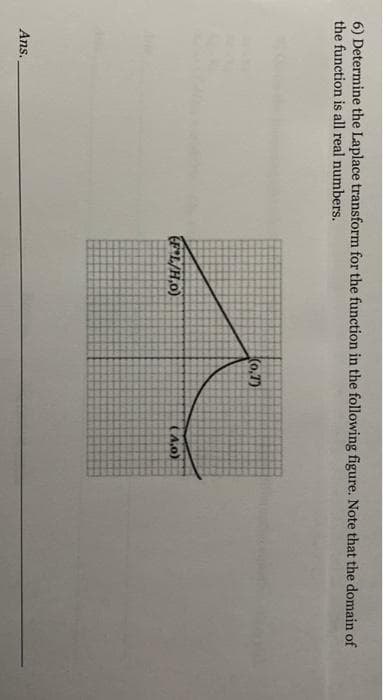 6) Determine the Laplace transform for the function in the following figure. Note that the domain of
the function is all real numbers.
Ko,7)
EF*L/H,0)
(A,0)
Ans.
