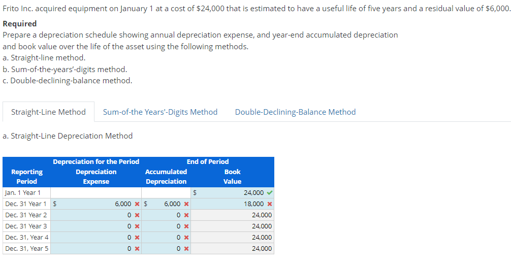 Frito Inc. acquired equipment on January 1 at a cost of $24,000 that is estimated to have a useful life of five years and a residual value of $6,000.
Required
Prepare a depreciation schedule showing annual depreciation expense, and year-end accumulated depreciation
and book value over the life of the asset using the following methods.
a. Straight-line method.
b. Sum-of-the-years'-digits
method.
c. Double-declining-balance method.
Straight-Line Method Sum-of-the Years'-Digits Method
a. Straight-Line Depreciation Method
Reporting
Period
Depreciation for the Period
Depreciation
Expense
Jan. 1 Year 1
Dec. 31 Year 1 $
Dec. 31 Year 2
Dec. 31 Year 3
Dec. 31, Year 4
Dec. 31, Year 5
End of Period
Accumulated
Depreciation
6,000 $
0 x
0 x
0 x
0 x
6,000 x
0 x
0 x
0 x
0 x
$
Double-Declining-Balance Method
Book
Value
24,000 ✓
18,000 *
24,000
24,000
24,000
24,000