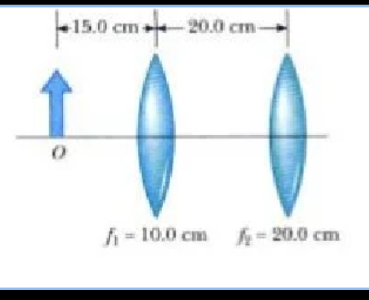 15.0 cm-20.0 cm-
h = 10.0 cm k= 20.0 cm
