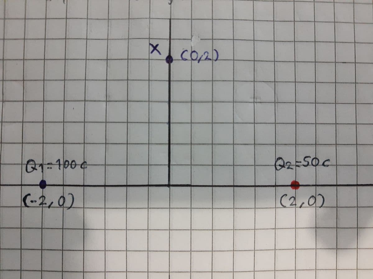 co2)
400€
Q2=50c
(-2,0)
(2,0)
