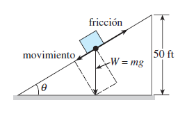 fricción
movimiento
50 ft
-W = mg
