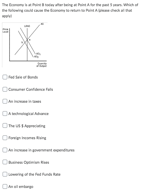 The Economy is at Point B today after being at Point A for the past 5 years. Which of
the following could cause the Economy to return to Point A (please check all that
apply)
LRAS
Price
Level
XX
AD₁
AD₂
AS
Fed Sale of Bonds
Quantity
of Output
Consumer Confidence Falls
An increase in taxes
A technological Advance
The US $ Appreciating
Foreign Incomes Rising
An increase in government expenditures
Business Optimism Rises
An oil embargo
Lowering of the Fed Funds Rate