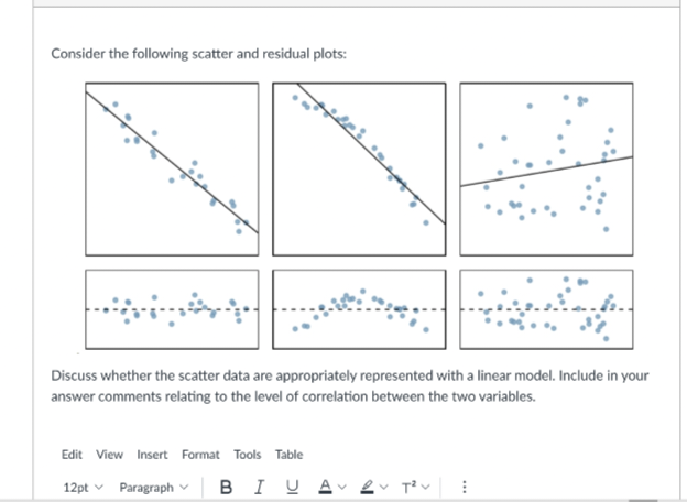 Consider the following scatter and residual plots:
Discuss whether the scatter data are appropriately represented with a linear model. Include in your
answer comments relating to the level of correlation between the two variables.
Edit View Insert Format Tools Table
12pt Paragraph BI UAV T²: