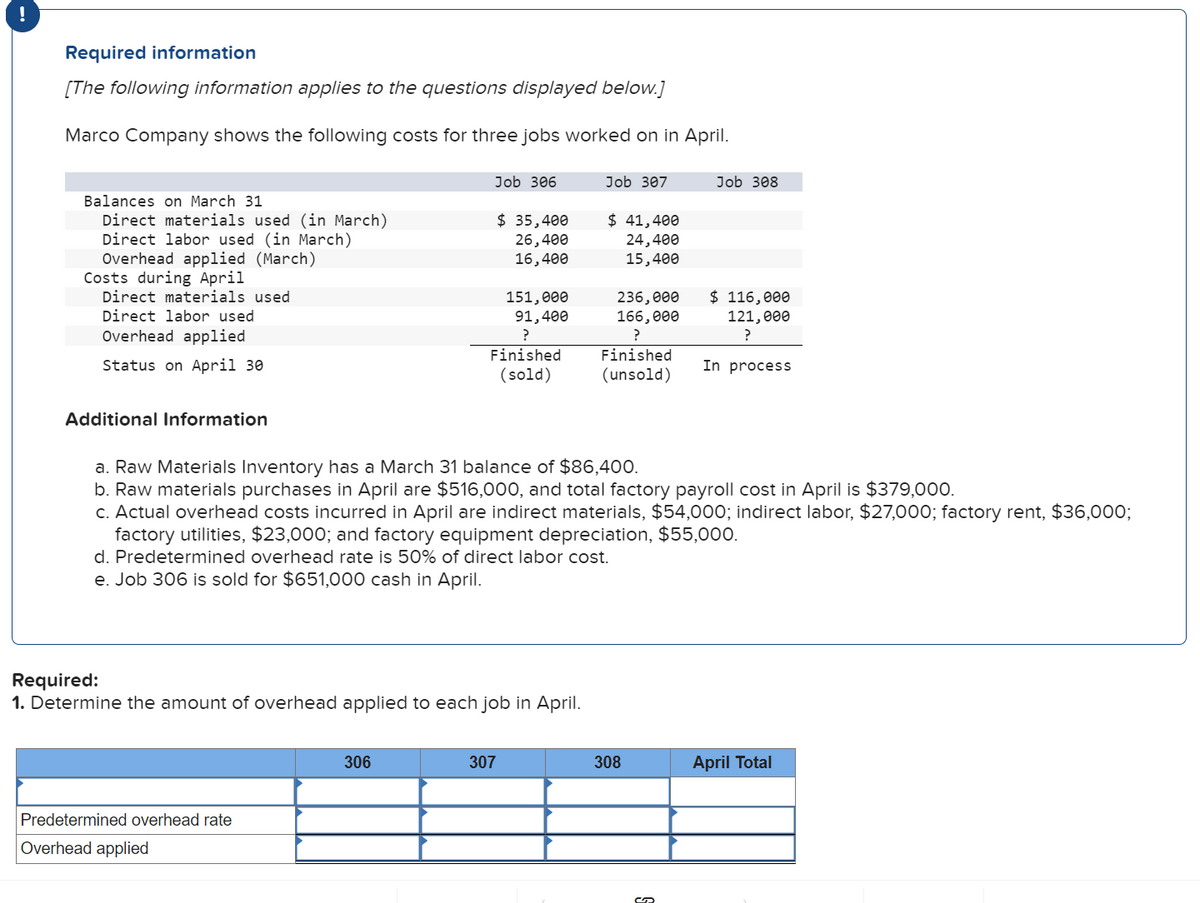 Required information
[The following information applies to the questions displayed below.]
Marco Company shows the following costs for three jobs worked on in April.
Balances on March 31
Direct materials used (in March)
Direct labor used (in March)
Overhead applied (March)
Costs during April
Direct materials used
Direct labor used
Overhead applied
Status on April 30
Job 306
Job 307
Job 308
$ 35,400
26,400
16,400
$ 41,400
24,400
15,400
151,000
91,400
?
Finished
(sold)
236,000
166,000
?
$ 116,000
121,000
?
Finished
(unsold)
In process
Additional Information
a. Raw Materials Inventory has a March 31 balance of $86,400.
b. Raw materials purchases in April are $516,000, and total factory payroll cost in April is $379,000.
c. Actual overhead costs incurred in April are indirect materials, $54,000; indirect labor, $27,000; factory rent, $36,000;
factory utilities, $23,000; and factory equipment depreciation, $55,000.
d. Predetermined overhead rate is 50% of direct labor cost.
e. Job 306 is sold for $651,000 cash in April.
Required:
1. Determine the amount of overhead applied to each job in April.
Predetermined overhead rate
Overhead applied
306
307
308
April Total