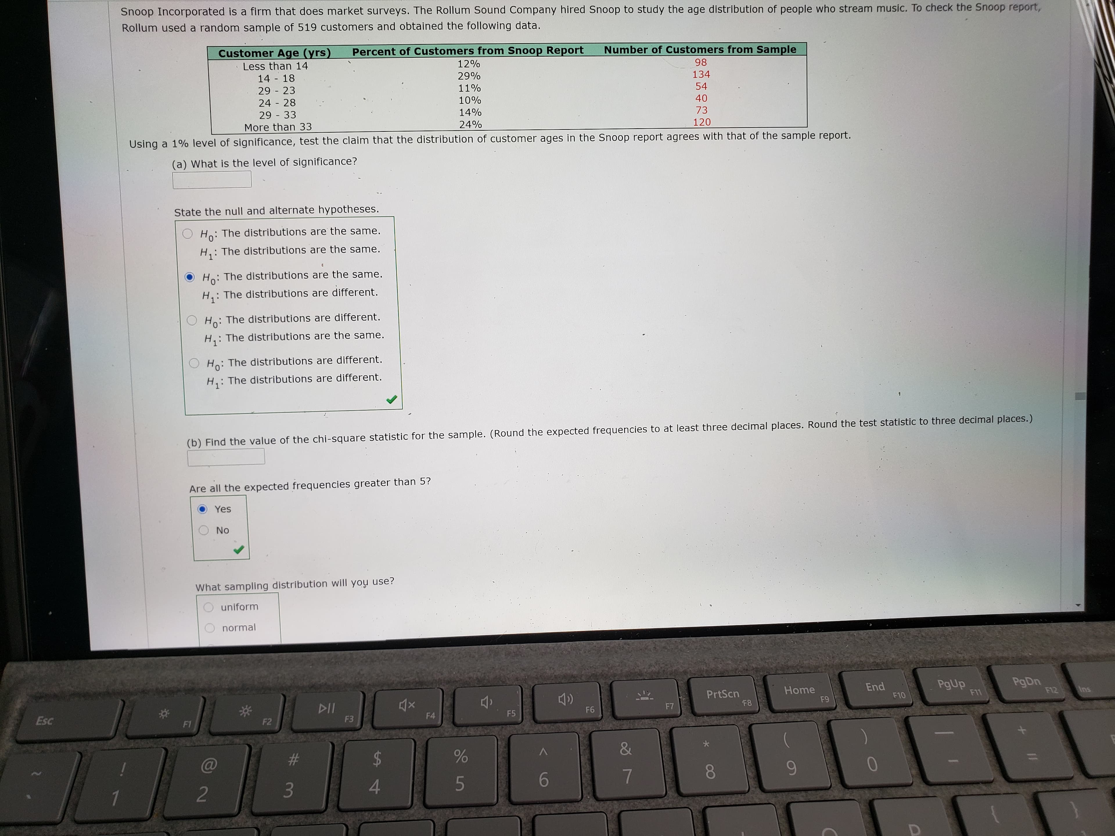 Snoop Incorporated is a firm that does market surveys. The Rollum Sound Company hired Snoop to study the age distribution of people who stream music. To check the Snoop re
Rollum used a random sample of 519 customers and obtained the following data.
Customer Age (yrs)
Percent of Customers from Snoop Report
Number of Customers from Sample
Less than 14
12%
98
14 18
29%
134
11%
54
29 23
10%
40
24 28
29 - 33
14%
73
24%
120
More than 33
tost the claim that the distrihution of customer ages in the Snoop report agrees with that of the sample report.
nificanco
