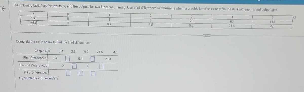 K
The following table has the inputs, x, and the outputs for two functions, f and g. Use third differences to determine whether a cubic function exactly fits the data with input x and output g(x).
0
1
3
5
1
26
114
0.4
9.2
42
X
f(x)
g(x)
Complete the table below to find the third differences.
Outputs 0
First Differences 0.4
Second Differences
Third Differences
(Type integers or decimals.)
0.4
0
0
2
2,8
1
1
9.2
6.4 ☐
6
1
21.6
0
20.4
42
2
6
28
4
63
21.6
10